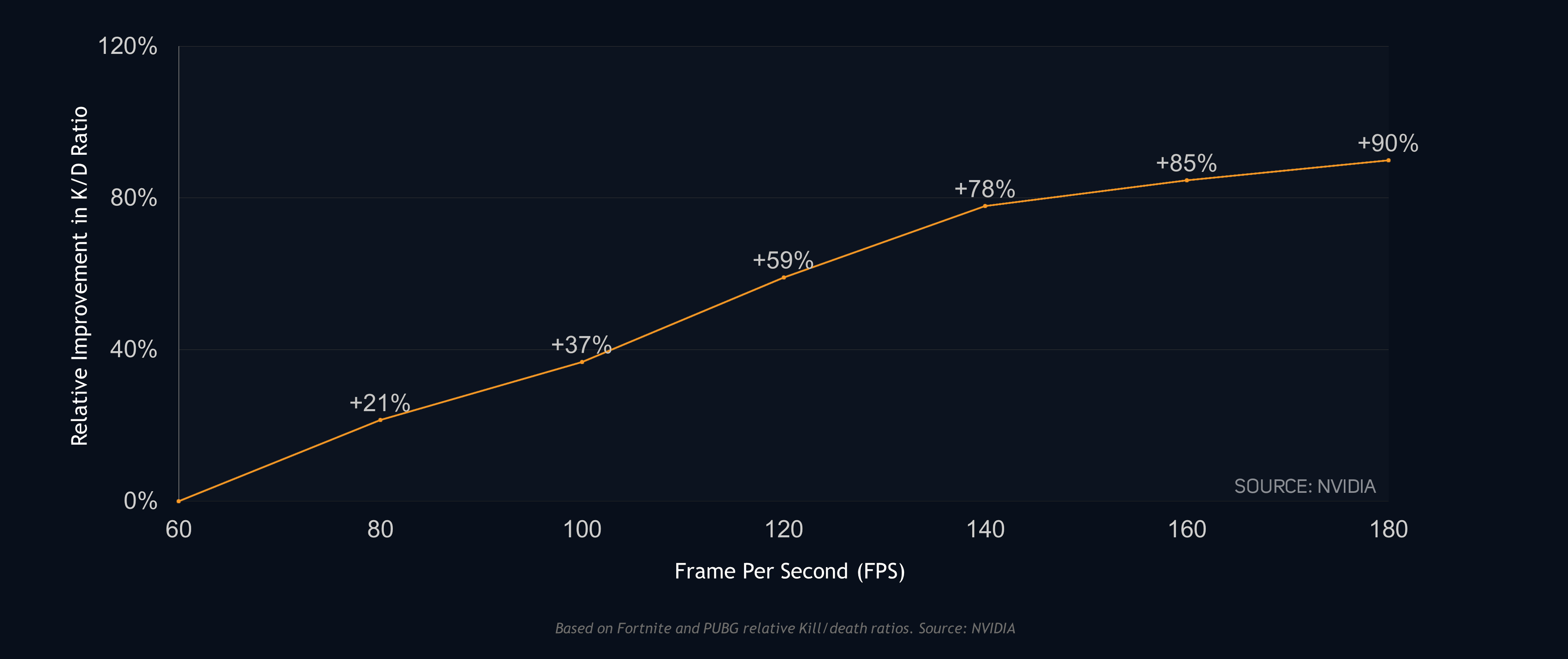 Hone Nvidia Benchmark